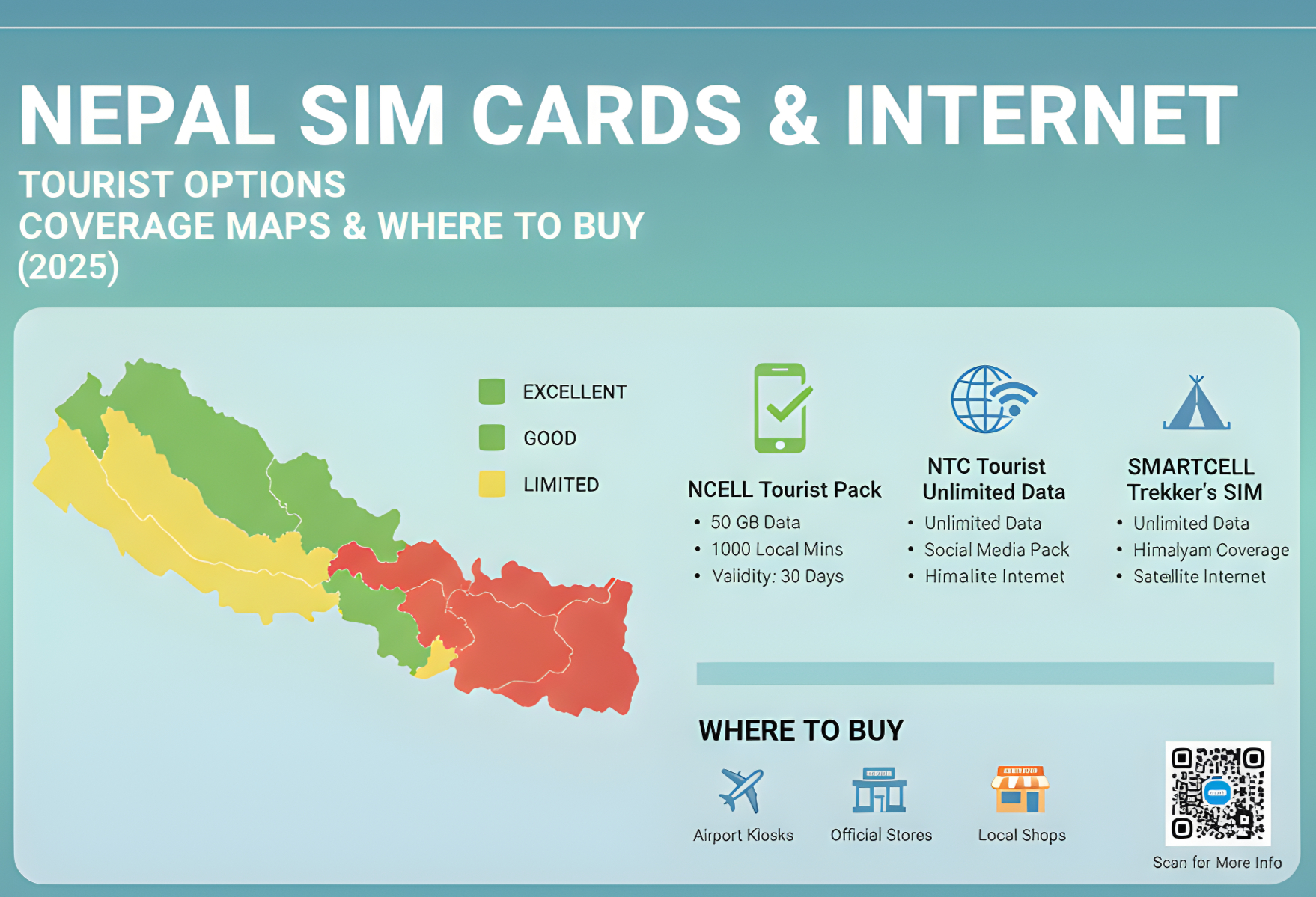 Nepal SIM Cards & Internet: Tourist Options, Coverage Maps & Where to Buy (2025)
